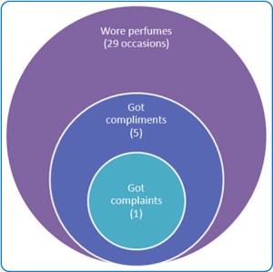 March 2012 Statistics