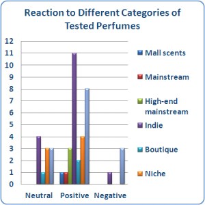 Stats June 2012 Stats June 2012