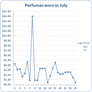 Stats July 2012 Stats July 2012