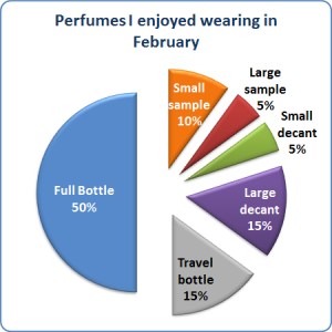 February 2013 Stats February 2013 Stats