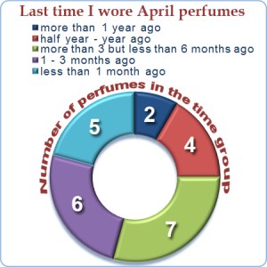 Stats April 2013 Stats April 2013