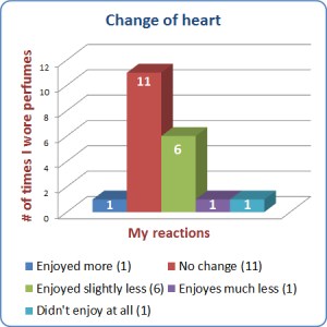 June 2013 Stats June 2013 Stats