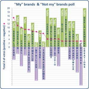 My Stats July 2013 My Stats July 2013