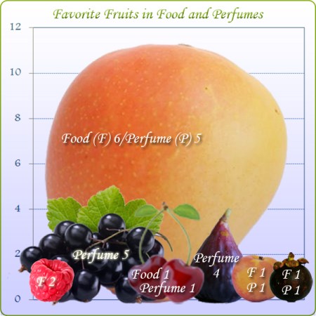 September 2013 Statistics September 2013 Statistics