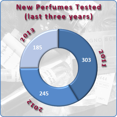 New Perfumes Tested 2011 - 2013 New Perfumes Tested 2011 - 2013