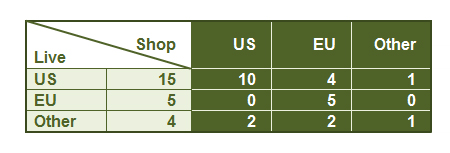 Stats September 2014
