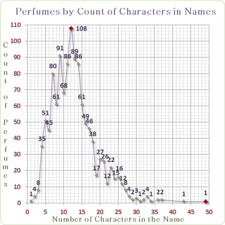My Stats February 2015